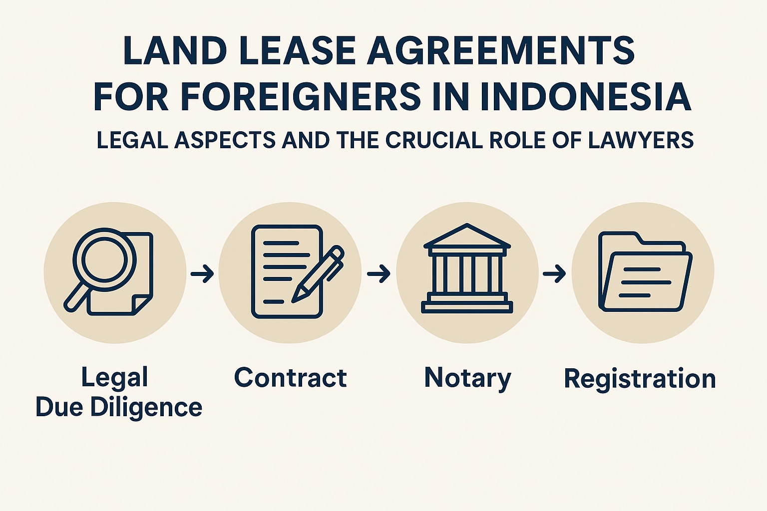 Land Lease Agreements for Foreigners in Indonesia